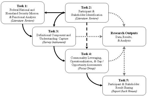 Project Tasks